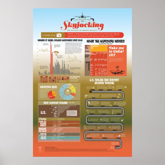 Age d'or de Skyjacking Affiche infographique (Devant)