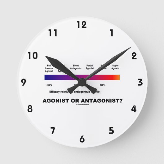 Agonist of antagonist?  (Effectiviteitsspectrum) Ronde Klok (Voorkant)