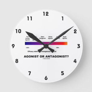 Agonist of antagonist? (Effectiviteitsspectrum) Ronde Klok
