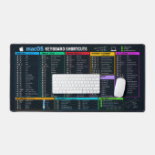 Aide-mémoire des raccourcis clavier macOS (Clavier et souris)