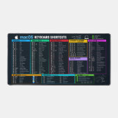 Aide-mémoire des raccourcis clavier macOS (Recto)