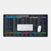 Aide-mémoire des raccourcis clavier Windows (Clavier et souris)