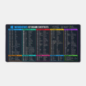 Aide-mémoire des raccourcis clavier Windows (Recto)