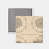 Aimant 122 Maladies mortelles système nerveux et circulat (Recto/Verso)