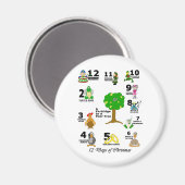 Aimant 12 Jours de Noël (Recto/Verso)