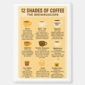Aimant « 12 nuances de café - La Brewroscope. » (Recto)