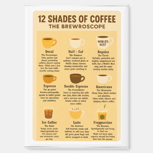 Aimant « 12 nuances de café - La Brewroscope. » (Recto)