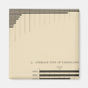 Aimant 130 Taille, nombre de fermes 1850-1900