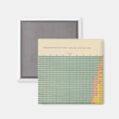 Aimant 143 Superficie agricole par occupation (Recto/Verso)