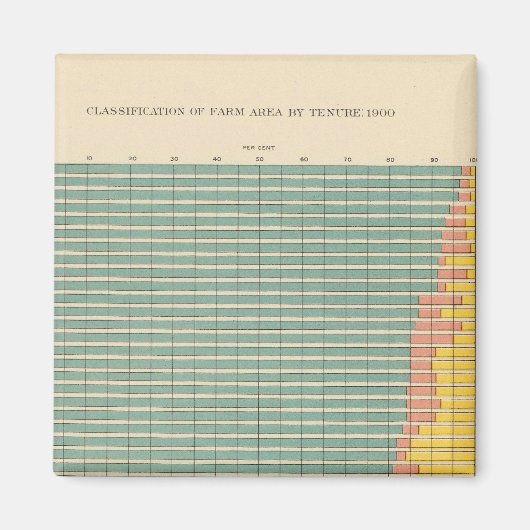 Aimant 143 Superficie agricole par occupation (Devant)