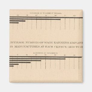 Aimant 180 Capital, salariés, produits 1850-1900