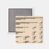 Aimant 184 Valeur manufacturière, États 1850-1900 (Recto/Verso)