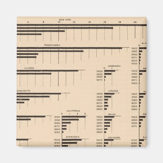 Aimant 184 Valeur manufacturière, États 1850-1900 (Devant)