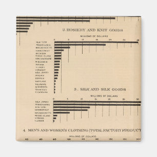 Aimant 198 Valeur, produits sélectionnés industries 190