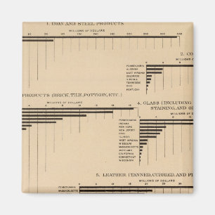 Aimant 201 Valeur, produits sélectionnés industries 190