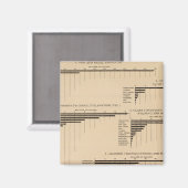 Aimant 201 Valeur, produits sélectionnés industries 1900 (Recto/Verso)