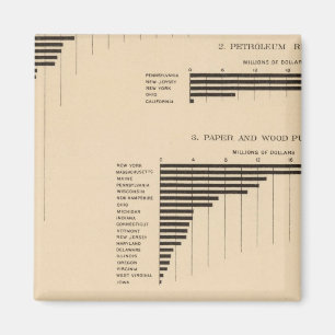 Aimant 203 Valeur, produits sélectionnés industries 190