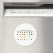 Aimant 30 Aliments hypertension artérielle plus faible Fa (In Situ (Lave-vaisselle))