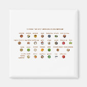 Aimant 30 Meilleurs aliments pour aider avec l'hypertensi (Devant)