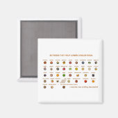 Aimant 35 Meilleurs aliments qui aident à réduire le chol (Recto/Verso)