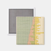 Aimant 47 Composition des Etats 1900 (Recto/Verso)