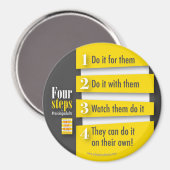 Aimant 4 Étapes (Recto/Verso)