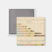 Aimant 58 Né à l'étranger de 1850 à 1900 (Recto/Verso)