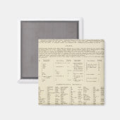 Aimant 6364 Légende Suède, Norvège (Recto/Verso)