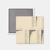 Aimant 73 Autochtones de certains pays (Recto/Verso)