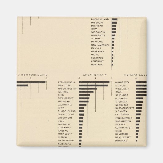 Aimant 73 Autochtones de certains pays (Devant)