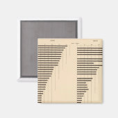 Aimant 82 Proportion d'analphabètes par État 1900, 1890 (Recto/Verso)