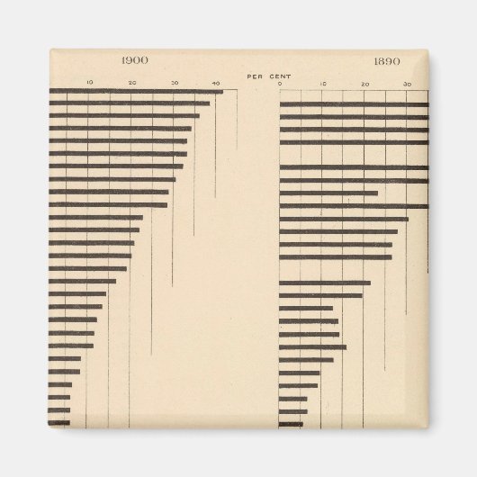 Aimant 82 Proportion d'analphabètes par État 1900, 1890 (Devant)