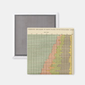 Aimant 92 Proportions dans les professions 1900 (Recto/Verso)