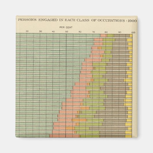 Aimant 92 Proportions dans les professions 1900 (Devant)
