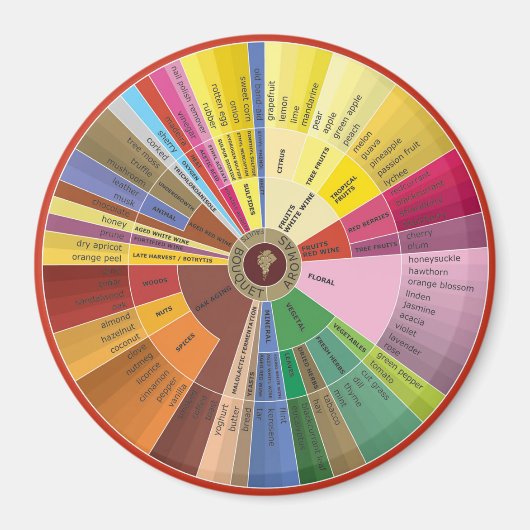 Aimant à roue Aromas à vin (Devant)