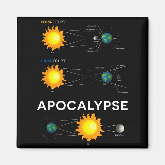 Aimant Acalypse Éclipse Solaire Lunaire Éducation Espace (Devant)