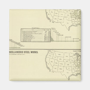 Aimant Aciers et forges