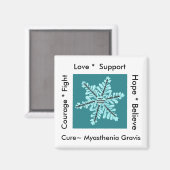 Aimant Amour/ Espoir/ Lutte / Soin - Sensibilisation à la (Recto/Verso)