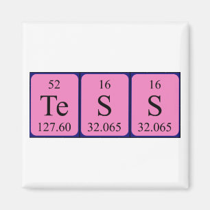Aimant Analyser l'aimant du nom périodique de la table