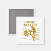 Aimant Arborist Hourly Rate Funny Tree Climbing Logger Gi (Recto/Verso)