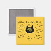 Aimant Atlas du cerveau d'un chat (Recto/Verso)