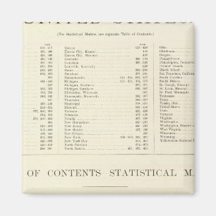 Aimant Atlas indexé du monde des États-Unis