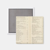 Aimant Atlas international (Recto/Verso)