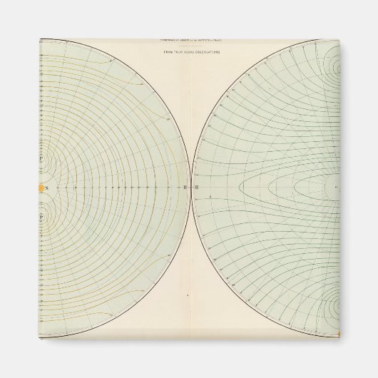 Aimant Attitude de polarisation (Devant)