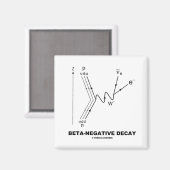 Aimant Bêta-décomposition négative (physique nucléaire) (Recto/Verso)