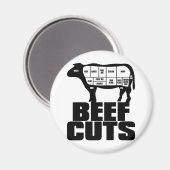 Aimant Boeuf_Coupes (Recto/Verso)