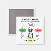 Aimant Bordure Collie Logique alimentaire Nom du chien pe (Recto/Verso)