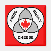 Aimant Canada Poutine Diagramme de Venn Funny Frigo Magne (Devant)