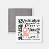 Aimant Cancer de l'endométrie - Collage (Recto/Verso)