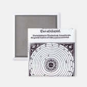 Aimant Carte Astrologique personnelle (Recto/Verso)